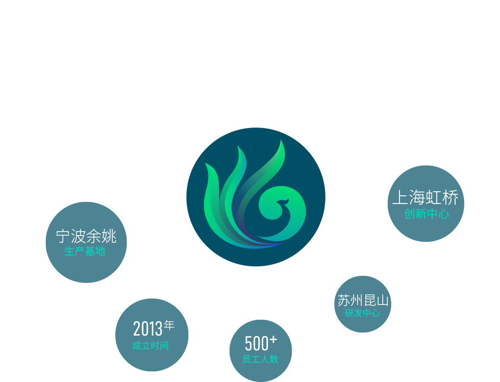 宁波乐鱼生物科技有限公司